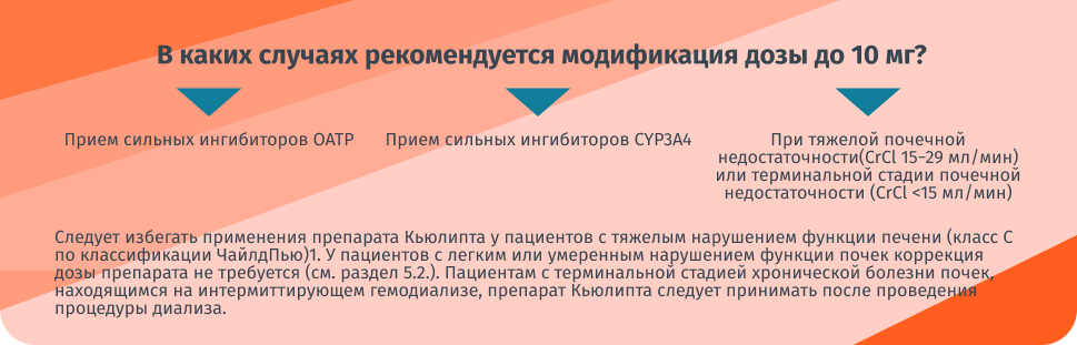 В каких случаях рекомендуется модификация дозы до 10 мг
