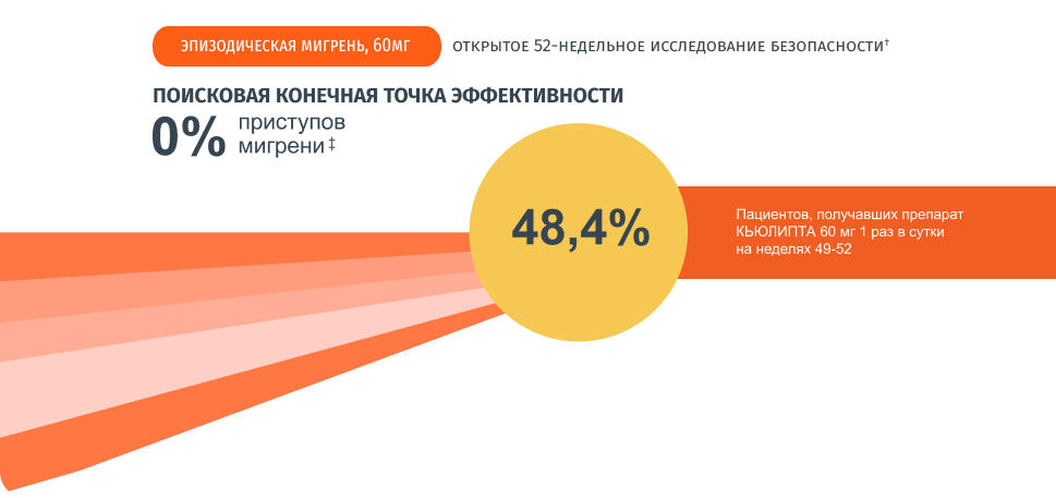 Поисковая конечная точка эффективности