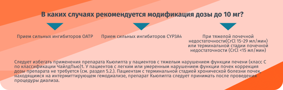 В каких случаях рекомендуется модификация дозы до 10 мг