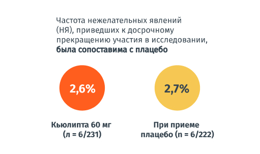 Частота нежелательных явлений